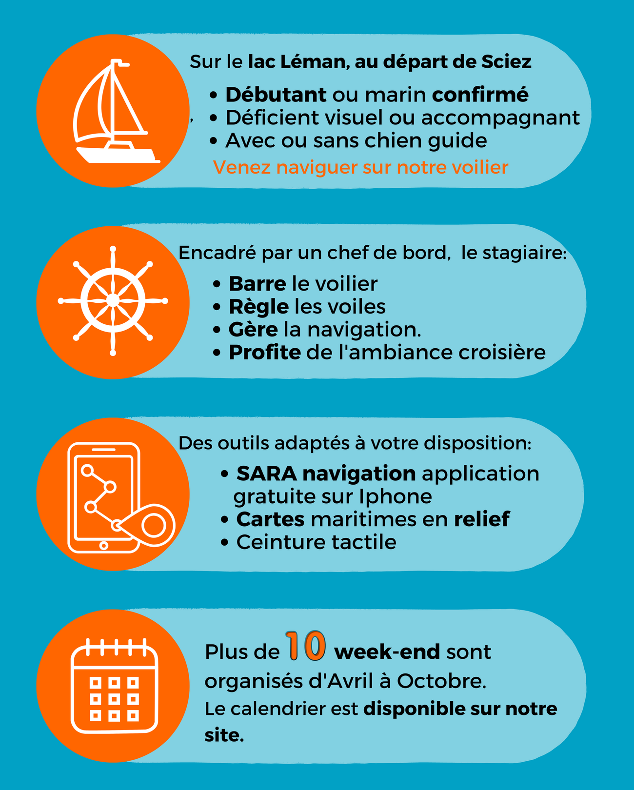 Les activités de l'association