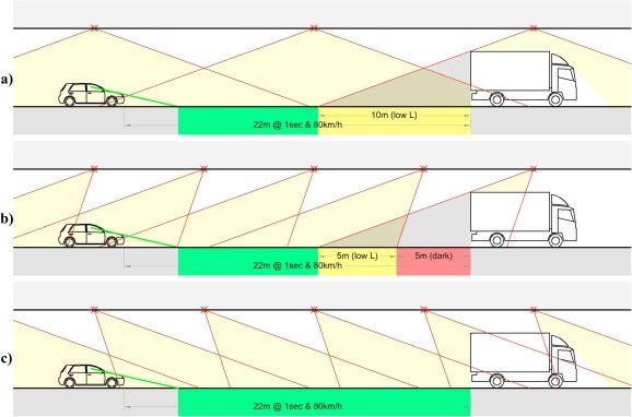 Vergleich Ausstrahlung Tunnelleuchten
