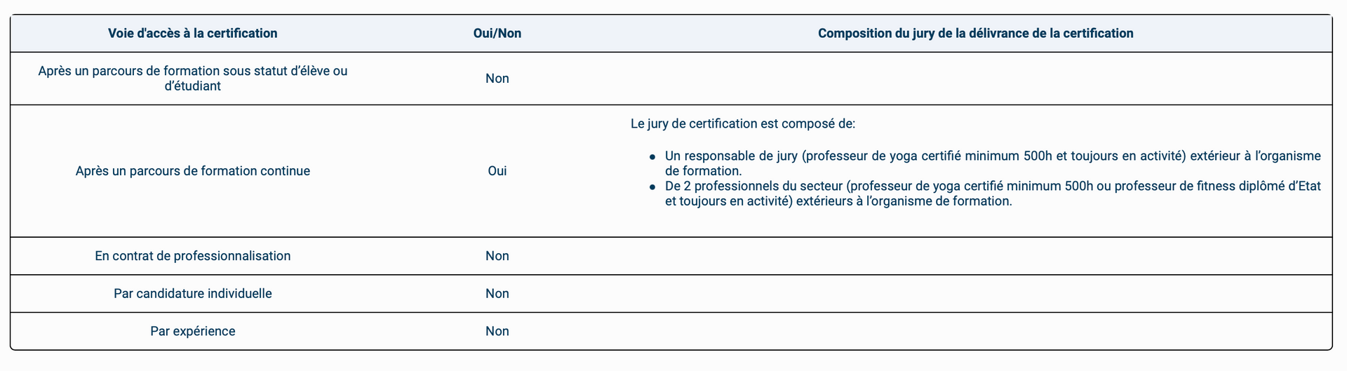 document de la certification enseigner le yoga