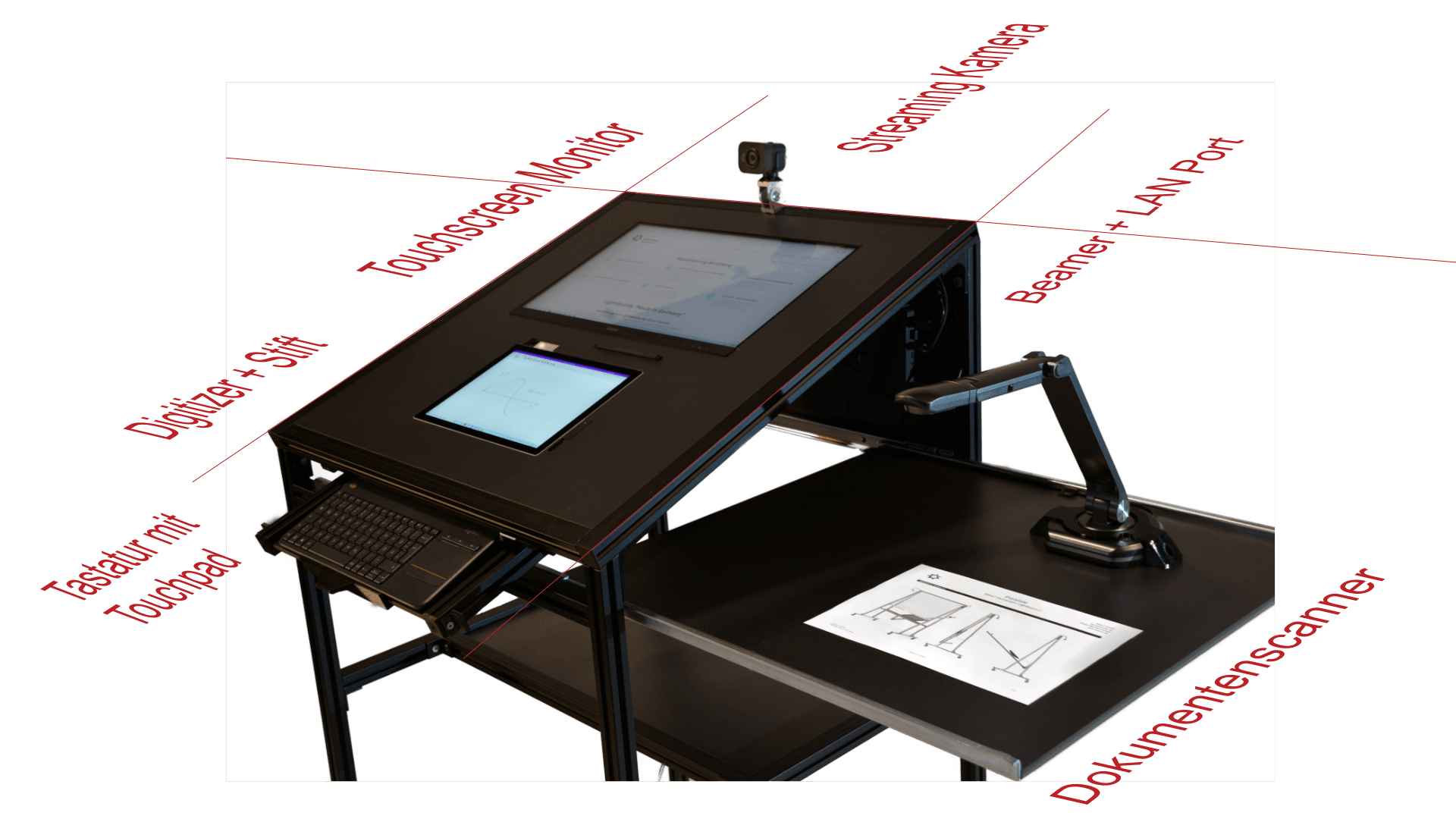 Presenter Desk 2.0 für hybride Lernformate Presenter Desk 2.0