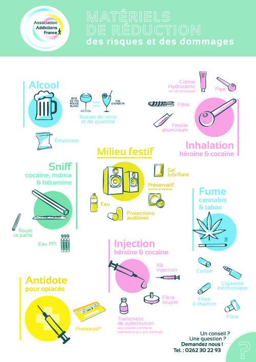 Affiche Info A2 A1 A0 Tirage A1