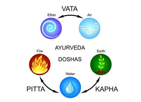 Ayurveda - 3 Doshas: Vata Pitta Kapha