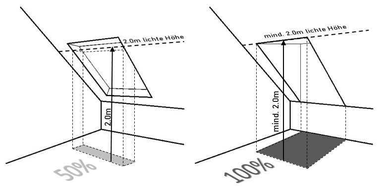 Wohnflächenberechnung Dachfenster Dachgaube Wohnflächenberechnung Dachfenster Dachgaube