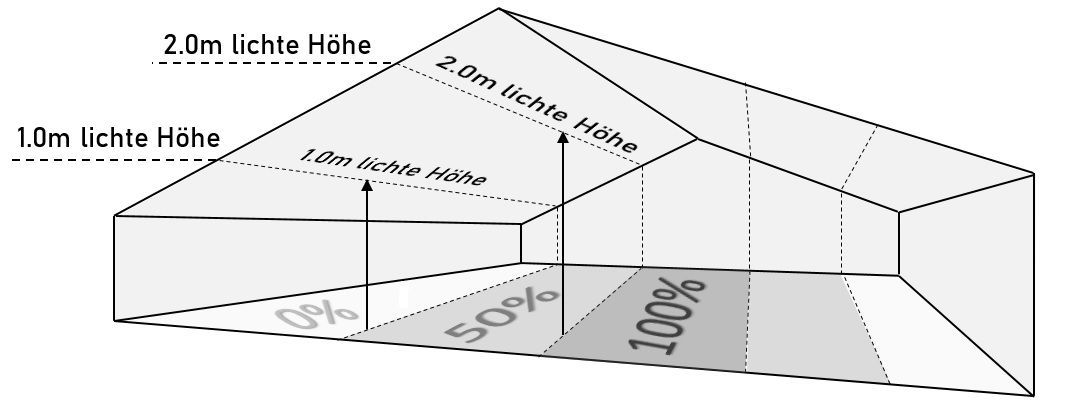 Wohnflächenberechnung Dachschräge Wohnflächenberechnung Dachschräge
