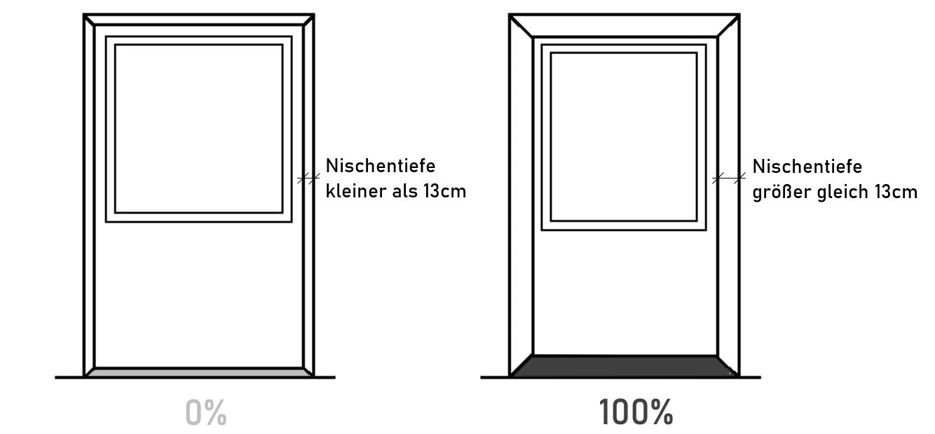 Wohnflächenberechnung Fensternische Wohnflächenberechnung Fensternische Wandnische