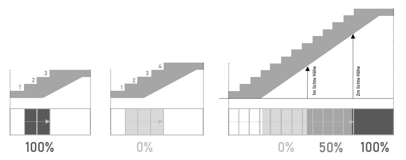 Wohnflächenberechnung Treppen Wohnflächenberechnung Treppen