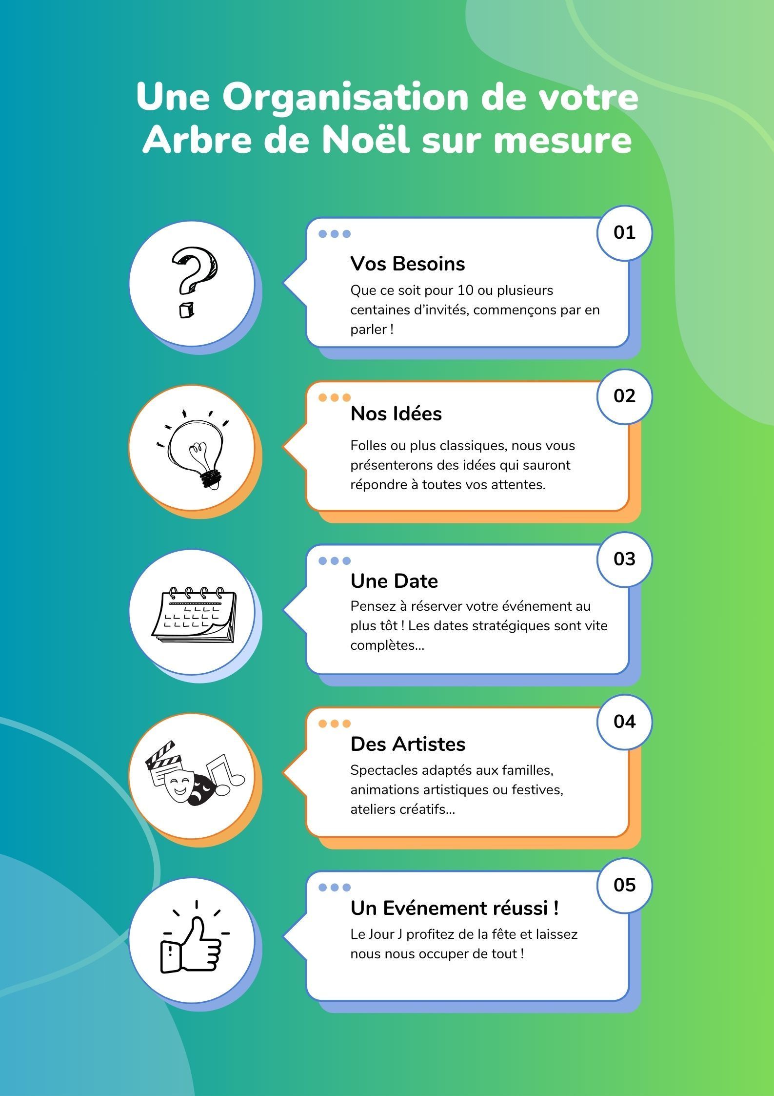 Une organisation de votre arbre de Noël sur mesure