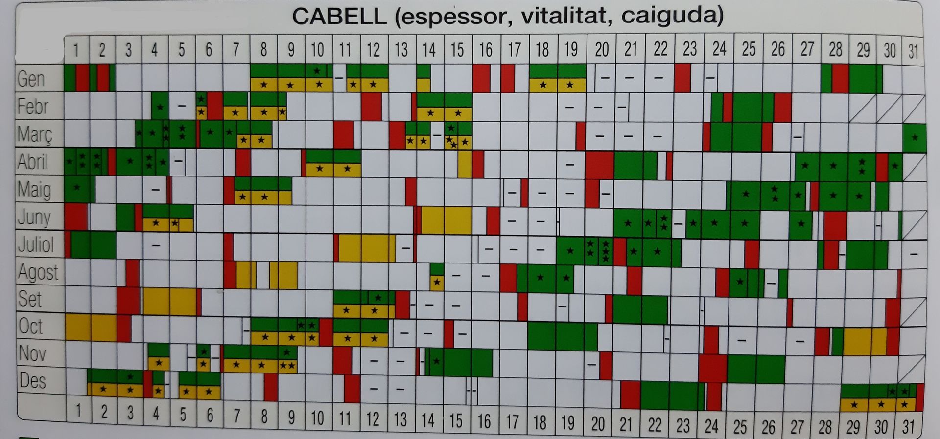 tall cabell segons la lluna