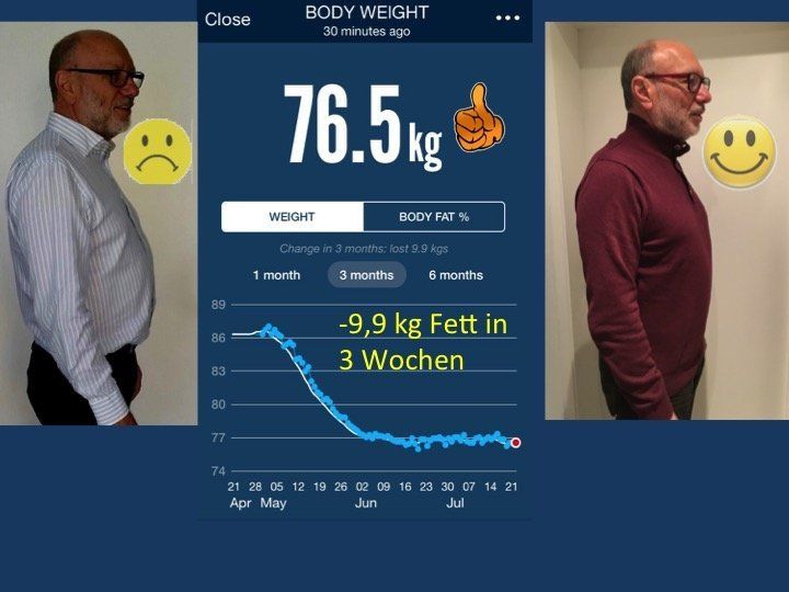 Schlank - Gesund - Schön