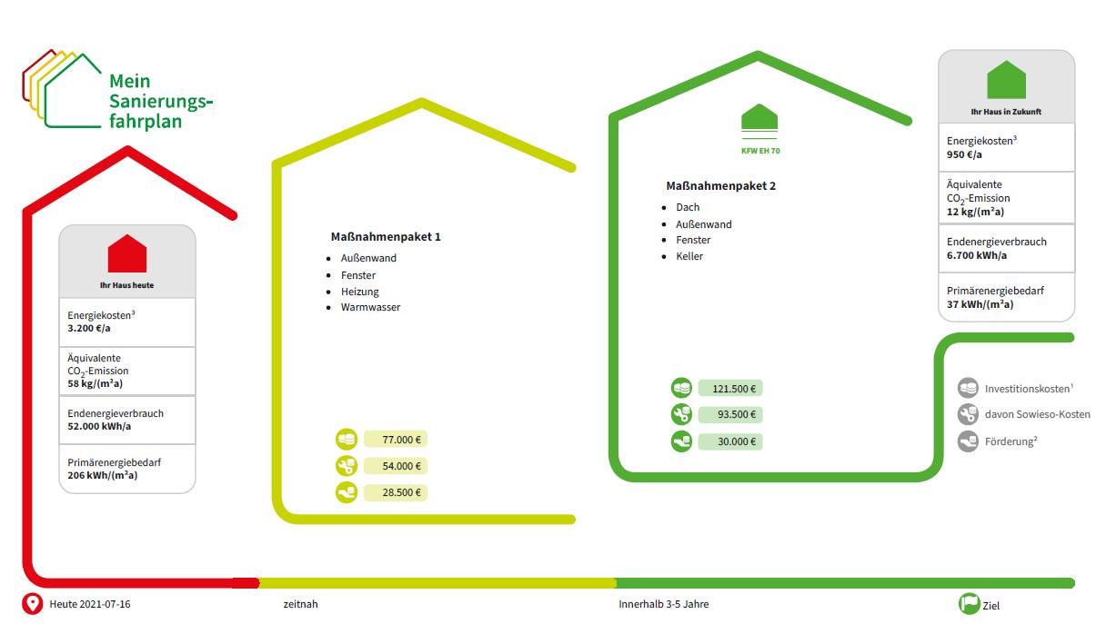 Individueller Sanierungsfahrplan Energieberatung Individueller Sanierungsfahrplan Energieberatung