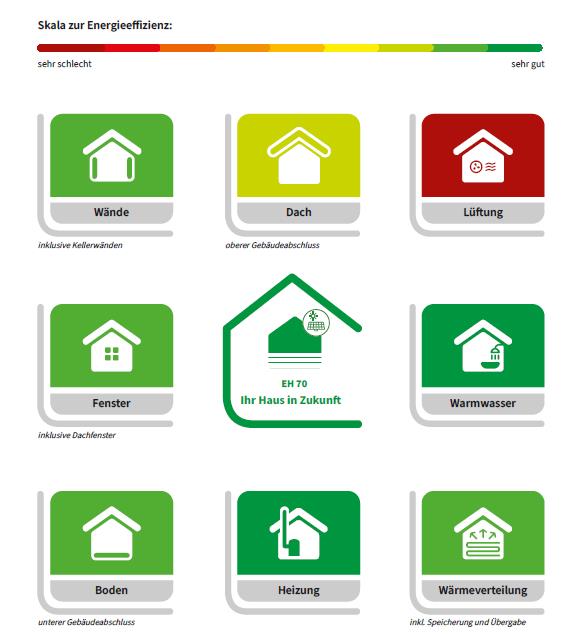 Individueller Sanierungsfahrplan Energieberatung Energieberatung | Energieberater | Individueller Sanierungsfahrplan (iSFP)