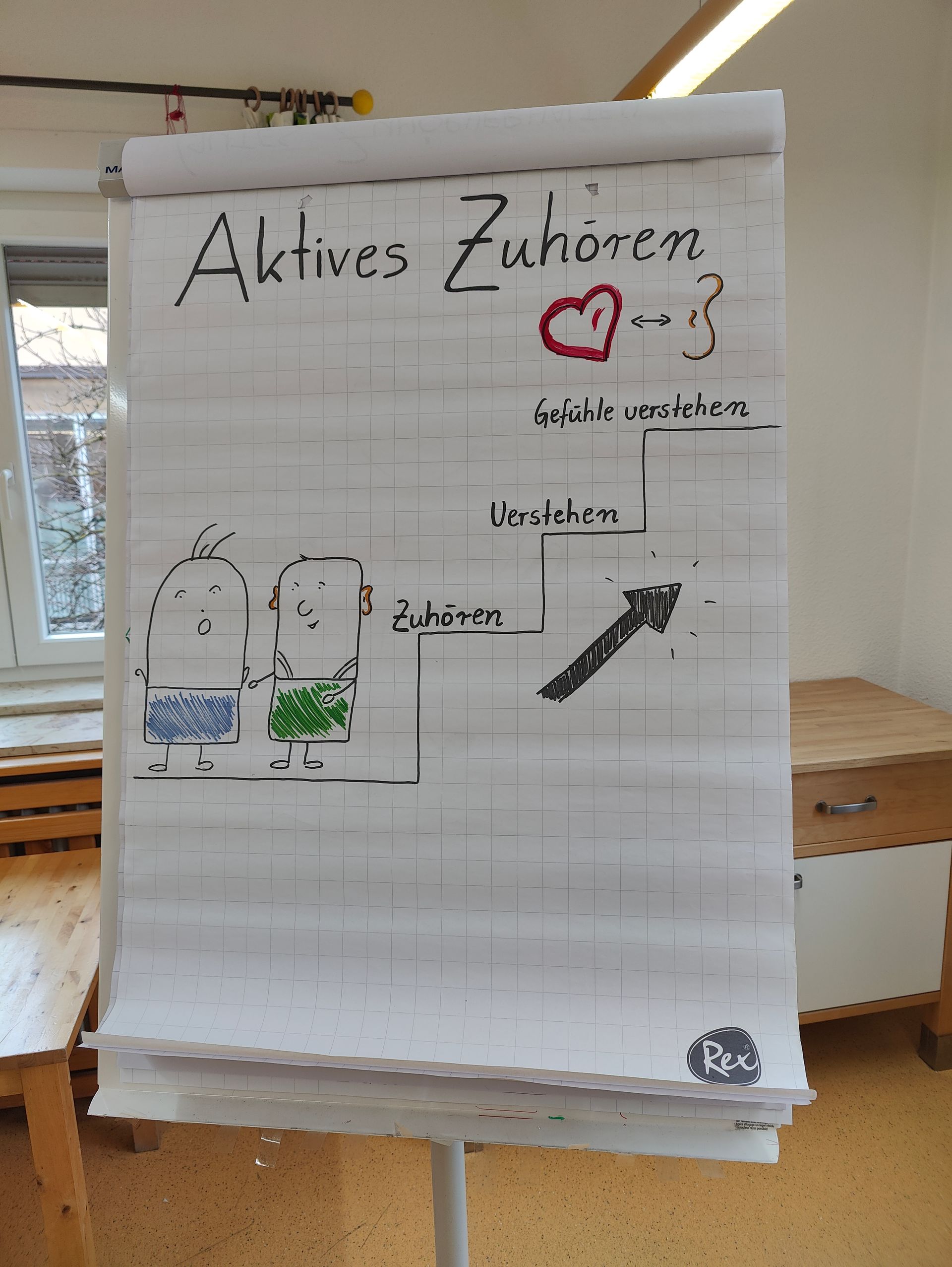 Abbildung Schulungsplakat zum Thema aktives Zuhören