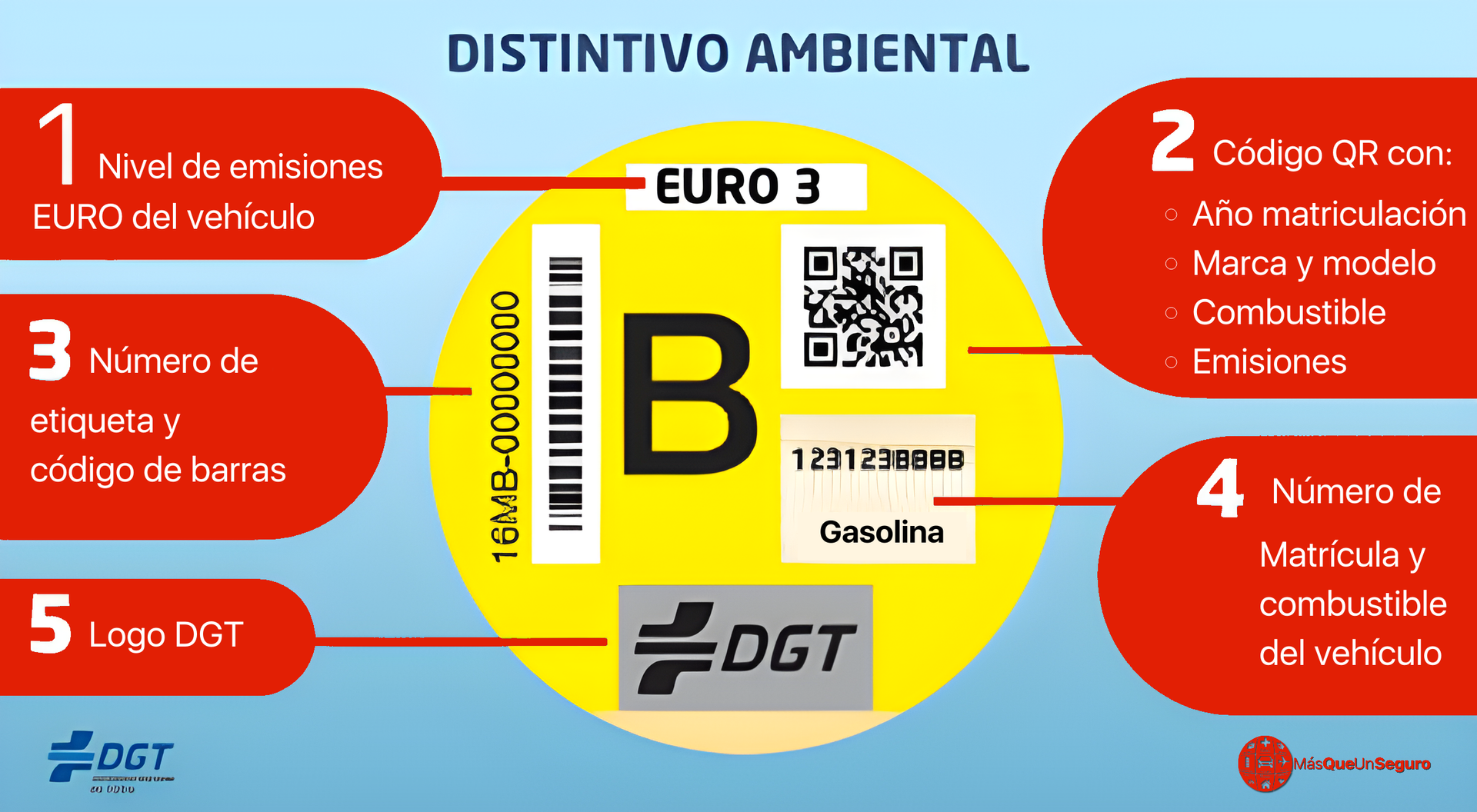 Distintivo ambiental de la DGT y sus elementos