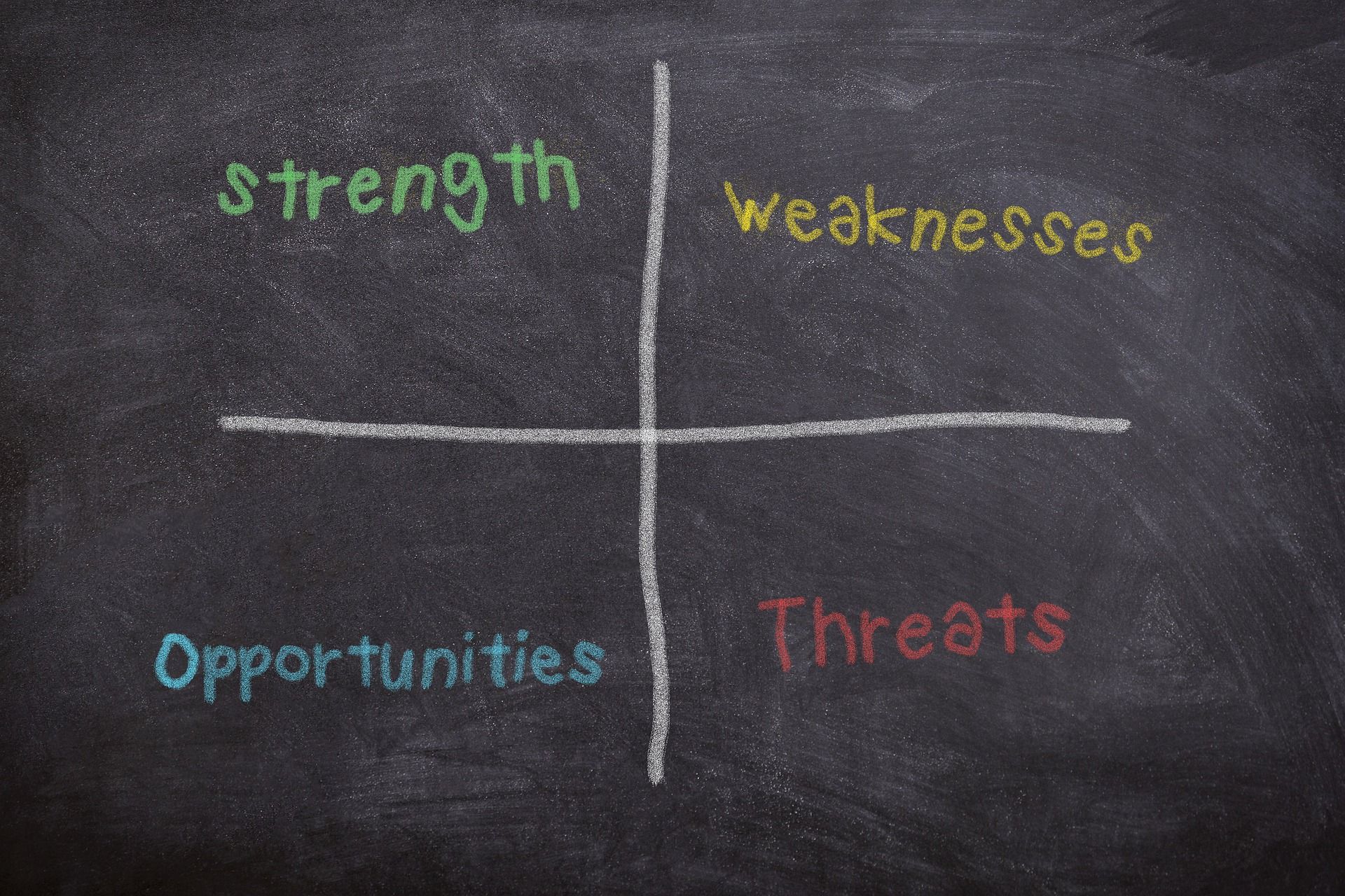 SWOT Vorlage gratis