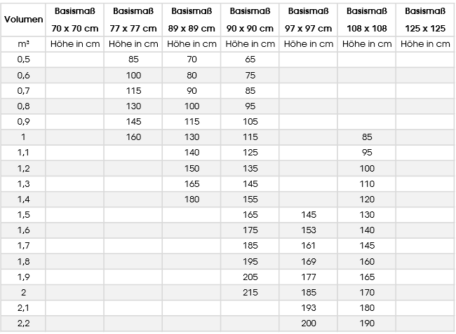 Vergrößern durch Anklicken Tabelle mit Big Bag-Standard Maßen