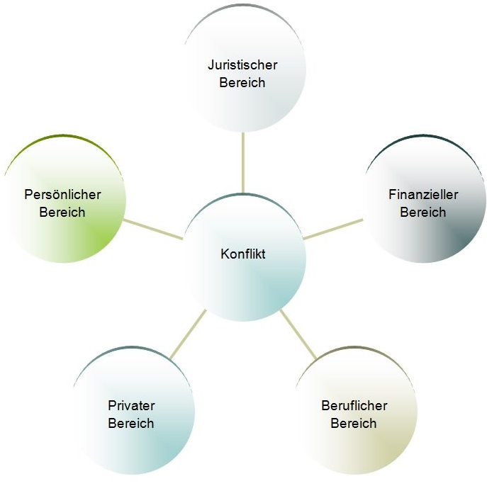 Interdisziplinäre Rechtsberatung Interdisziplinäre Rechtsberatung
