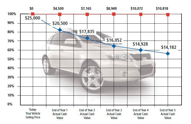 Down Payment Guarantee