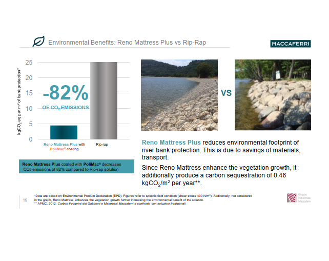 Flussmatratzen, RENO Matratzen, Ufersicherung, Gabionen, Steinmatratze, Wasserbau, Hydraulik, Sohlsicherung, Kolkschutz