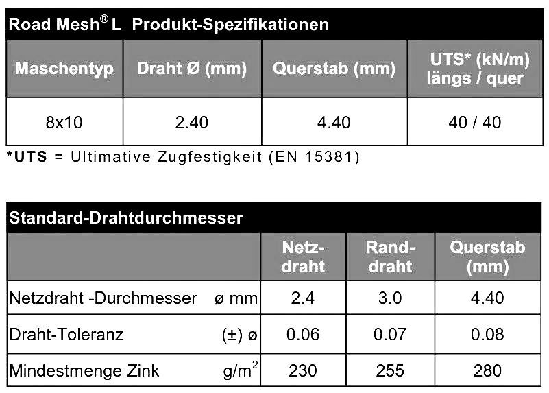 Asphaltarmierung, Roadmesh, Asphaltverstärkung, Geogitter, Straßenbau, Straßensanierung, Asphaltstabilisierung, Asphaltbelag