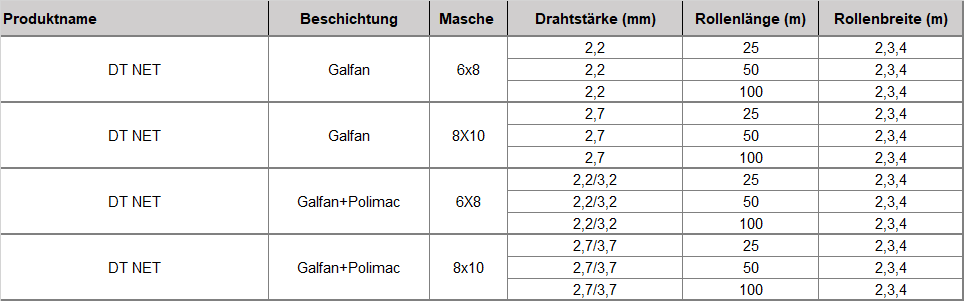 Steinschlagschutz Netz, Steinschlagschutz, Geotechnik, Felssicherung, Hangsicherung,Sicherheitsnetze, Steinschlaggefahr