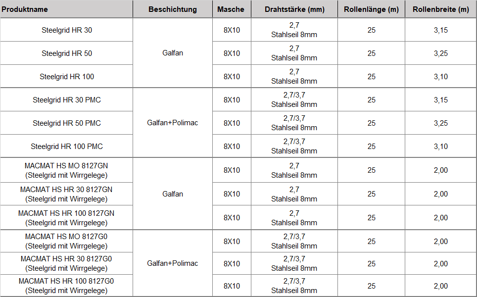 Steinschlagschutz Netz, Steinschlagschutz, Geotechnik, Felssicherung, Hangsicherung,Sicherheitsnetze, Steinschlaggefahr