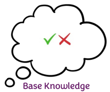 Graphic representing Base Knowledge. A thought bubble with a green tick and a red cross.
