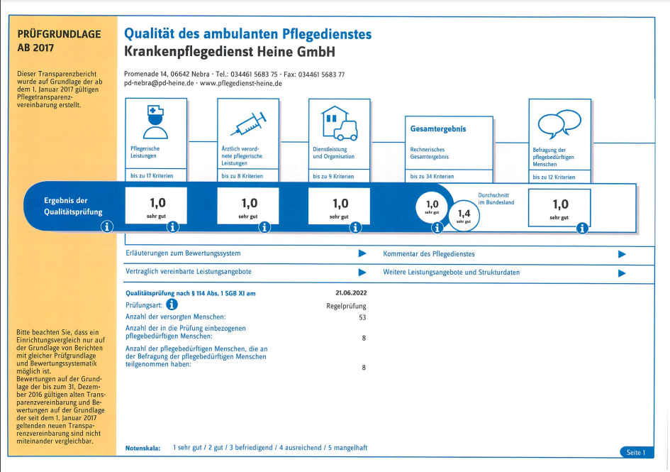 Qualitätsprüfung MD 2022 Qualitätsprüfung - Pflegedienst Nebra - MDK