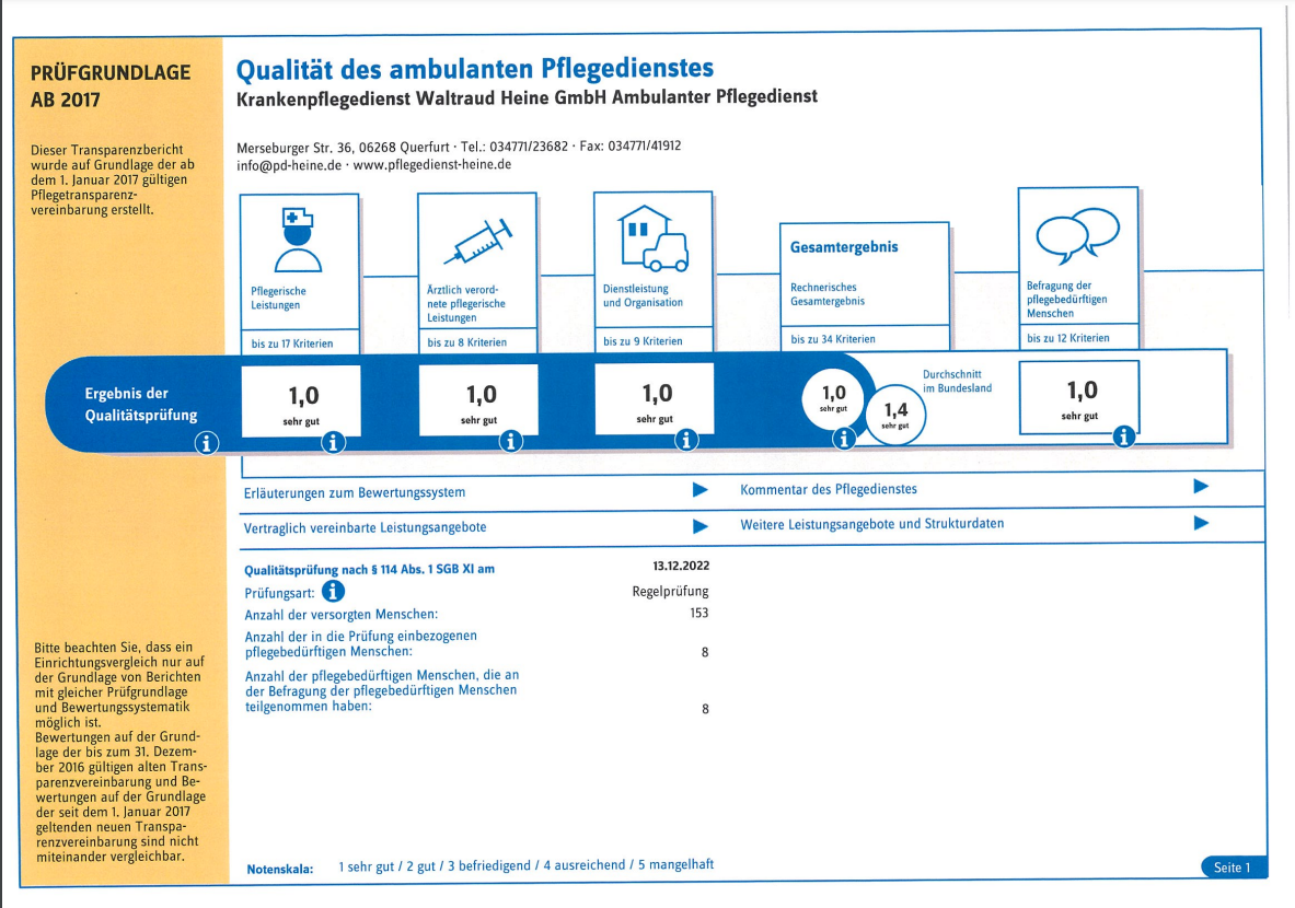 Pflegedienst Heine Querfurt - Bewertung Pflegedienst Heine - Bewertung MDK 2022 - Querfurt