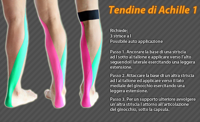 tendine di achille