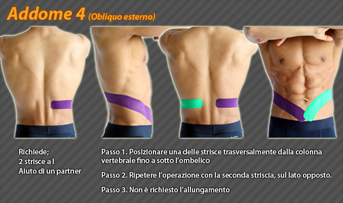 dolore pettorale