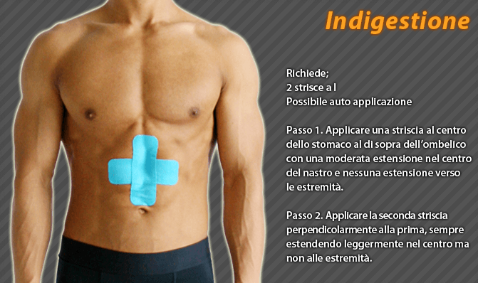 indigestione