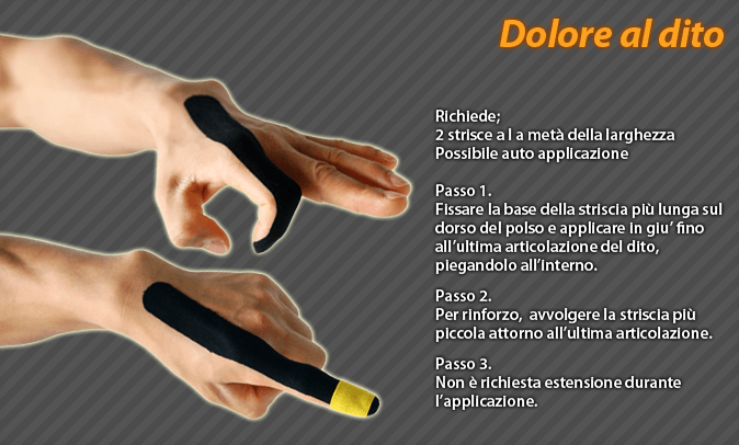 dolore al dito