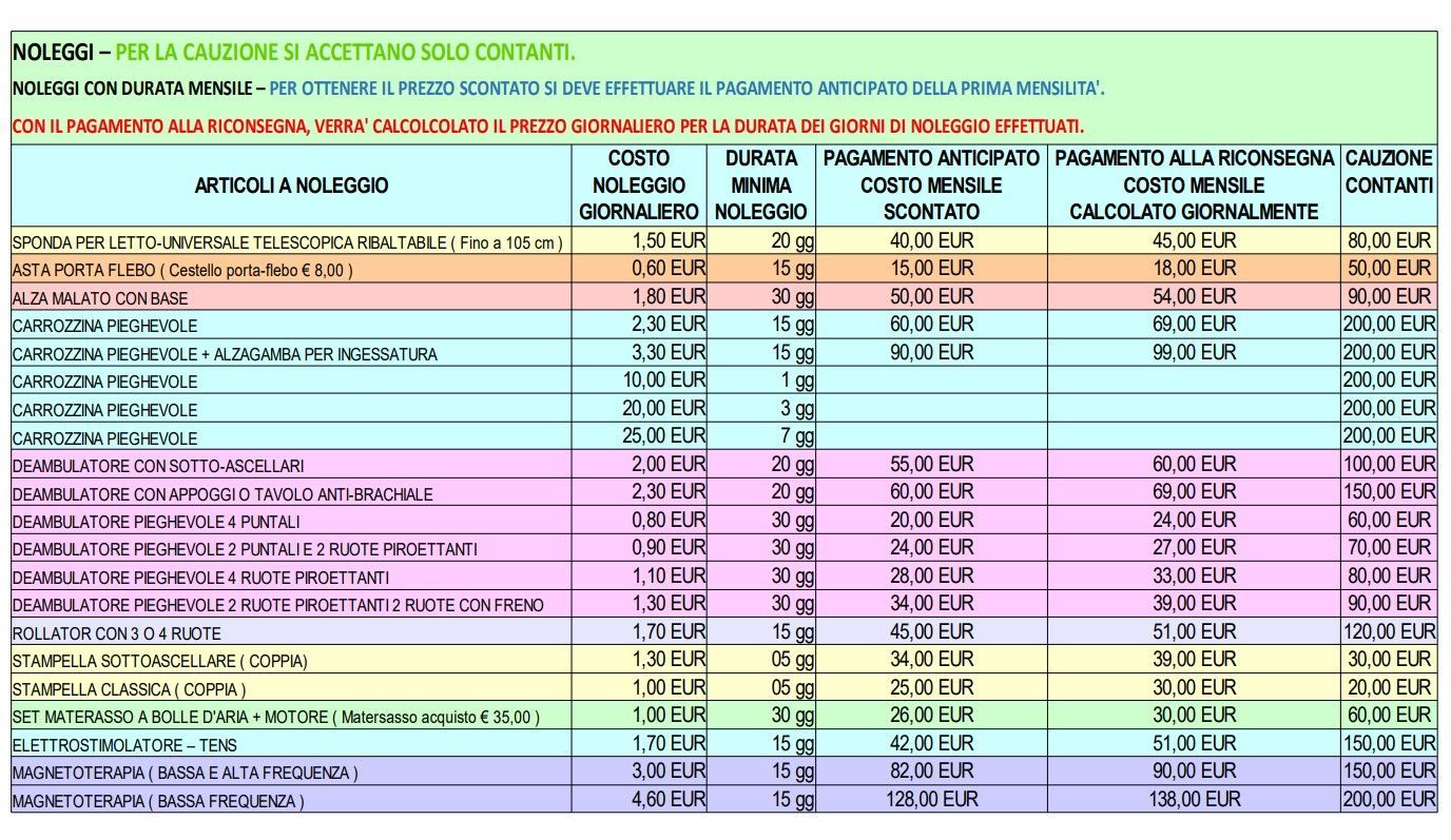 tabella prezzi noleggio