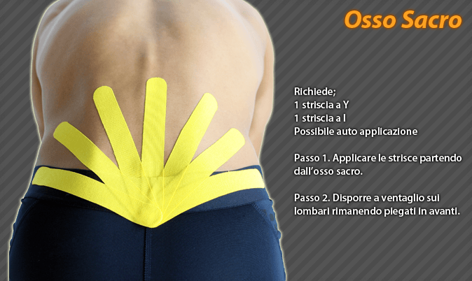 osso sacro