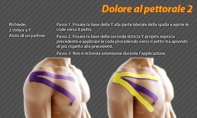 dolore al pettorale