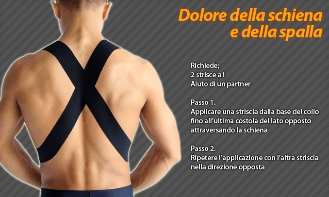 dolore della schiena e delle spalle