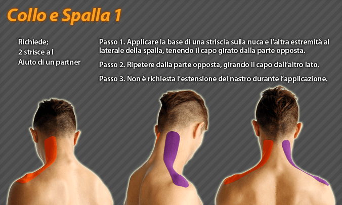 collo e spalla