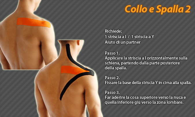 collo e spalla