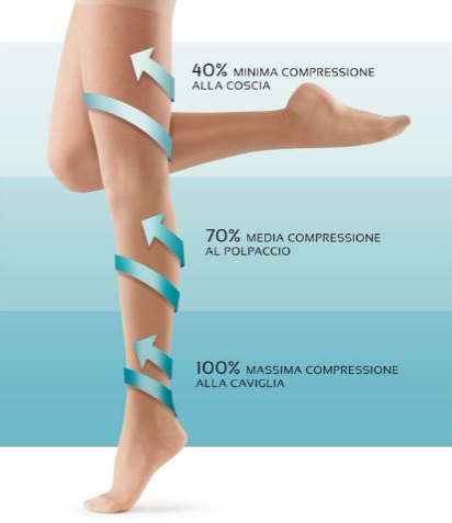 COMPRESSIONE GRADUATA