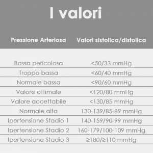pressione arteriosa