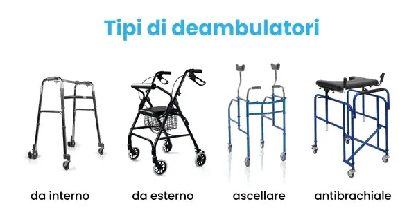 Deambulatore: come sceglierlo e perché