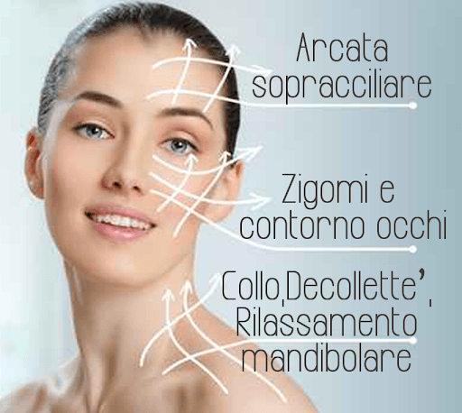 La tecnica della radiofrequenza