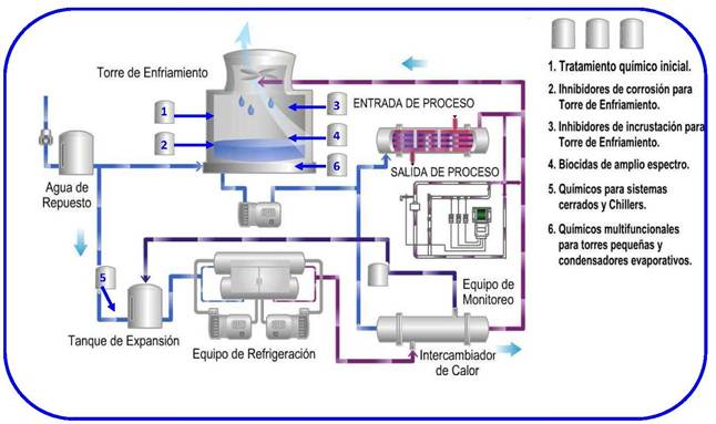 croquis torres refrigeración