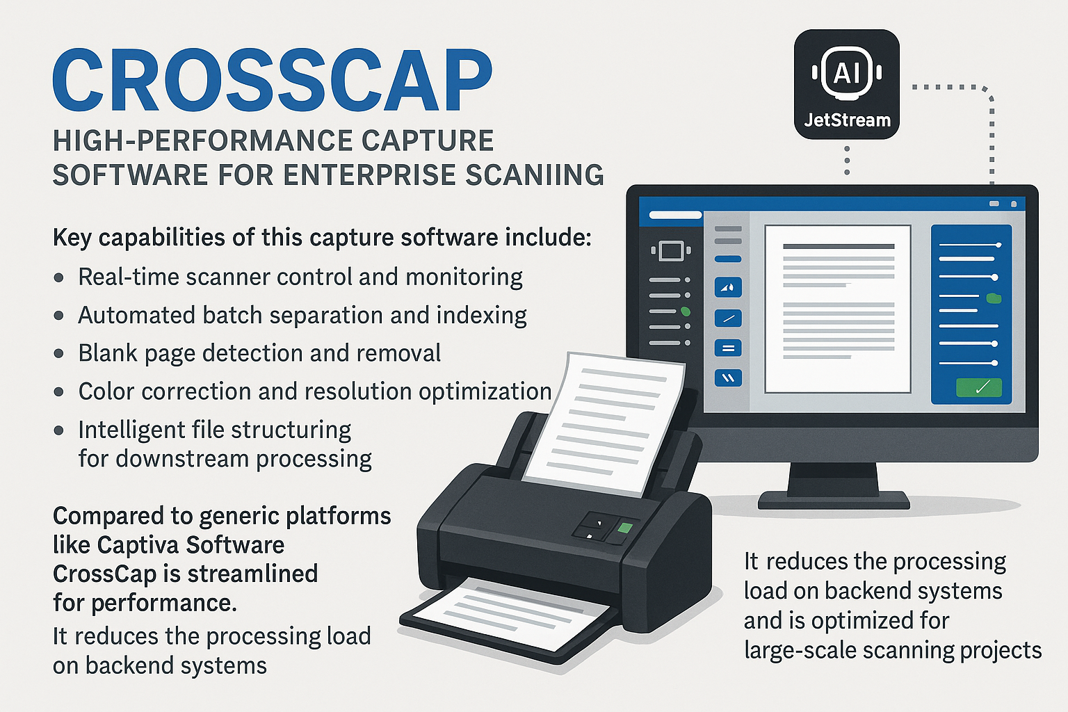 Infographic of CrossCap software