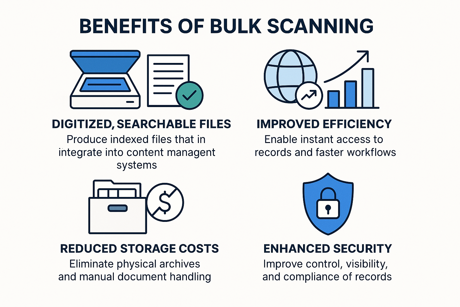 Infographic showcasing the benefits of bulk scanning