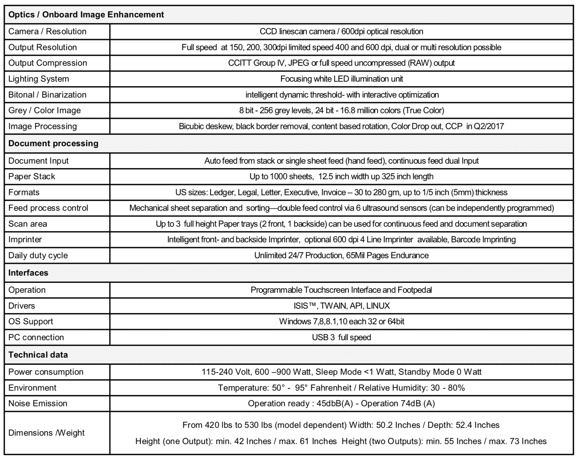 HiPro Series 8x1 Production Scanner Product Specification Sheet.