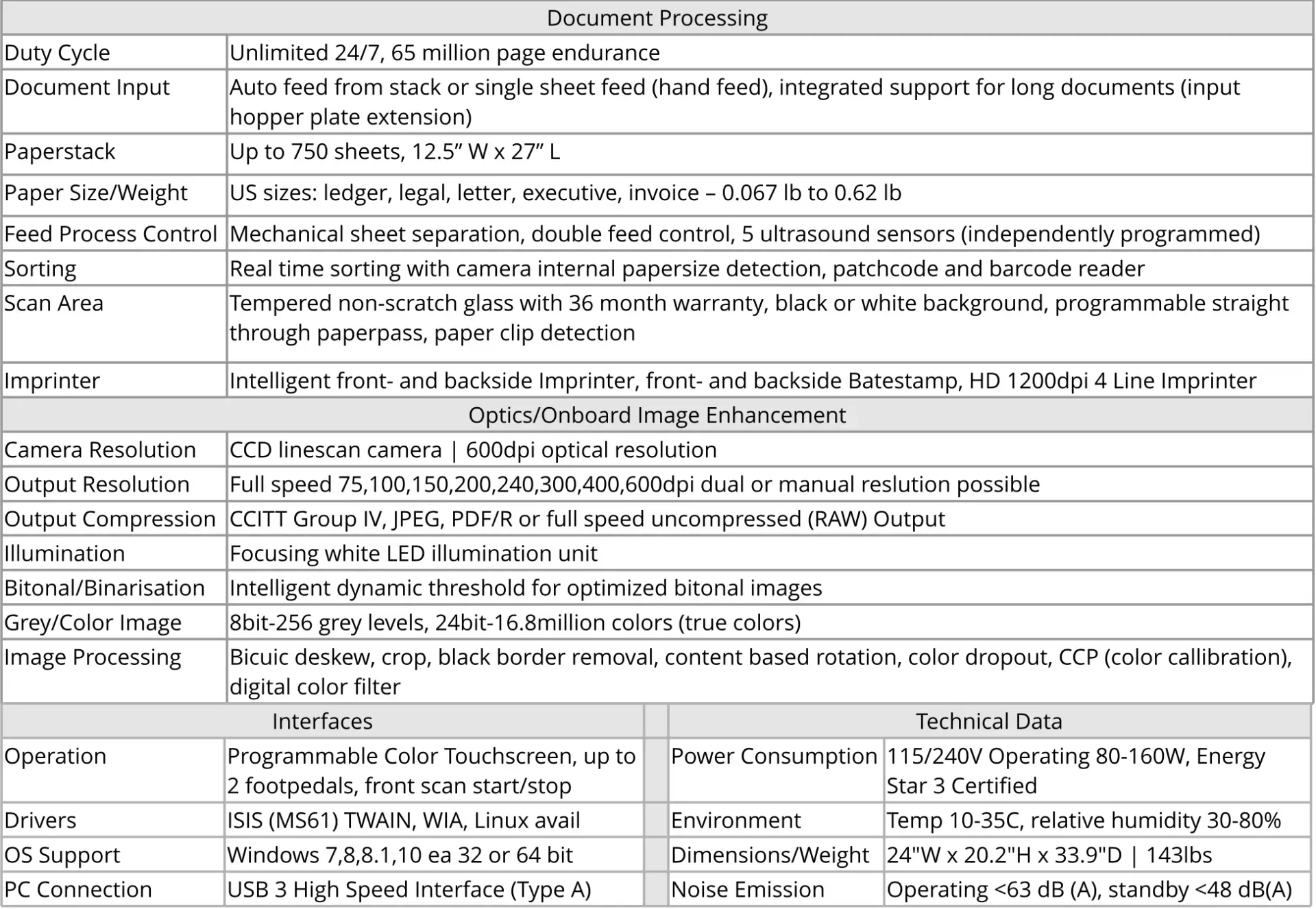 DeskPro Series 6x1 Desktop Scanner Specifications.