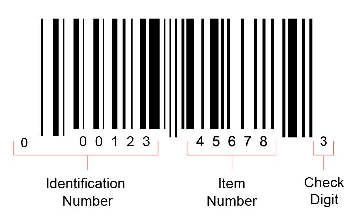 A Universal Product Code (UPC) and its parts, an example of a barcode. Source: How do Barcodes Work? - Lightspeed