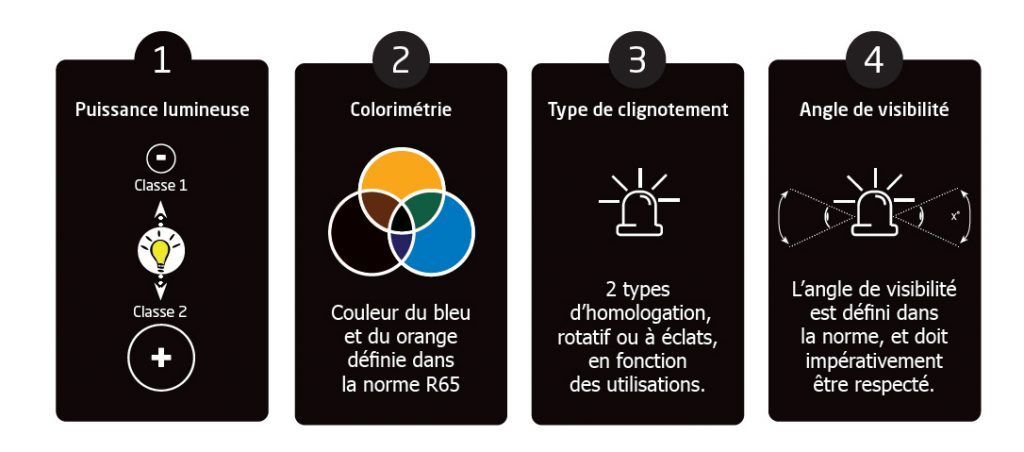 Homologation ECE R65