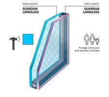 Guardian SNX60 Lamiglass
